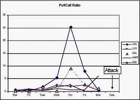 stock market trades before 9/11